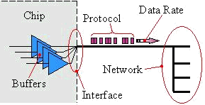 ASIC.Interfaces