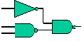 ASIC-Synthese